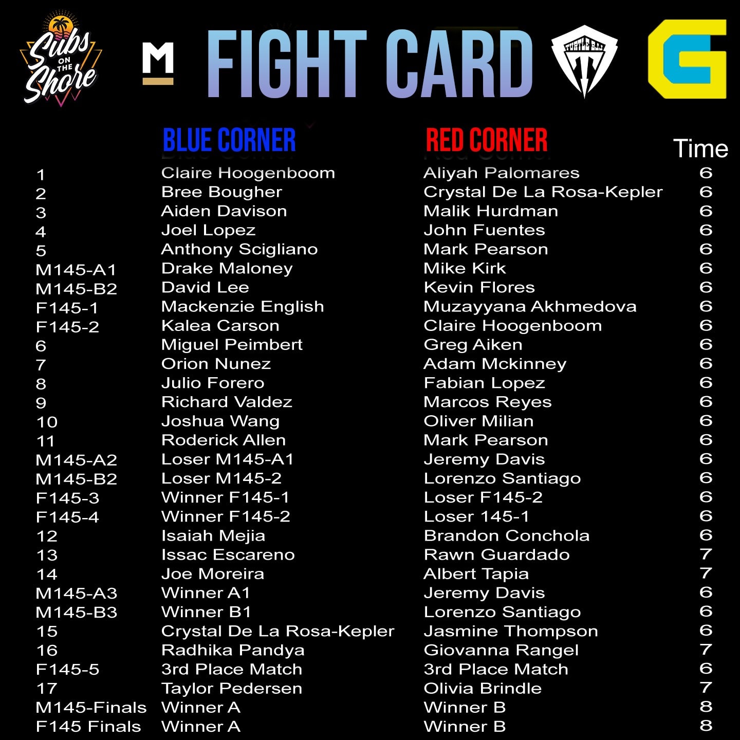 Submissions on the Shore Baddest Blue from Game Craft Brewery